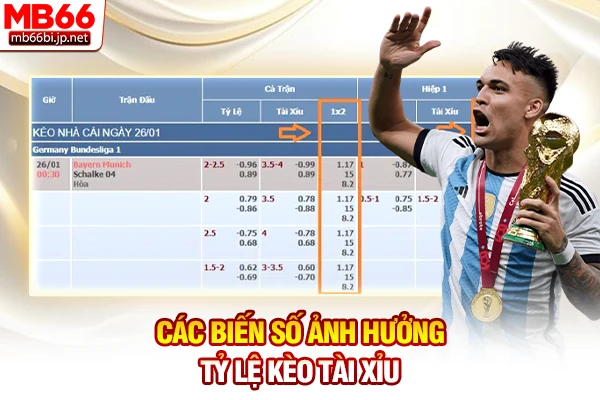 Tỷ Lệ Kèo Tài Xỉu - Cách Đọc Kèo Trên Dưới Chuẩn Xác 6 Các biến số ảnh hưởng tỷ lệ kèo Tài Xỉu